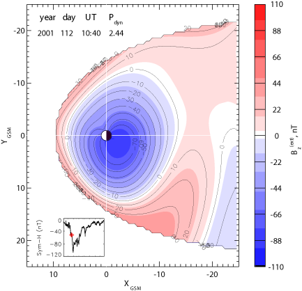Equatorial External Magnetic Field