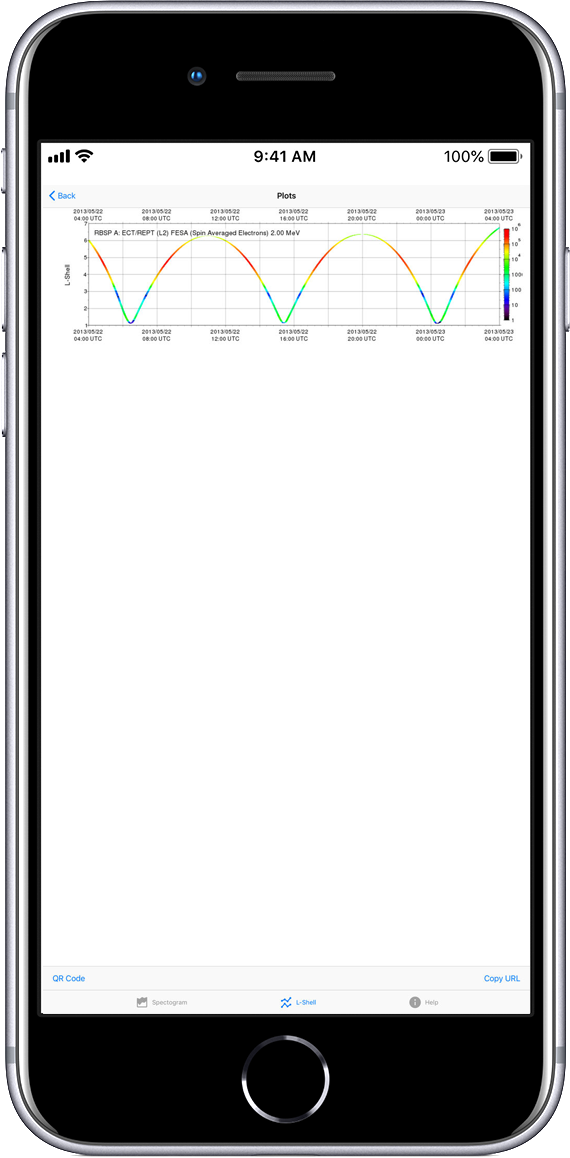 iPhone Device Display Sample